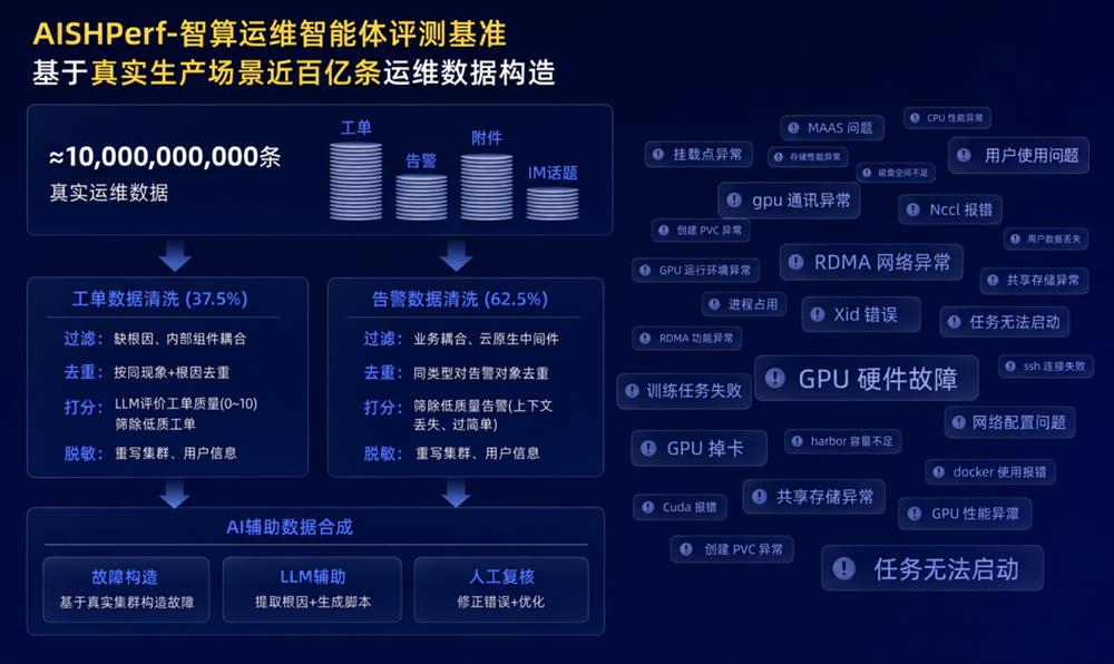 让AI自己修服务器?先过了这场“火线测试”再说