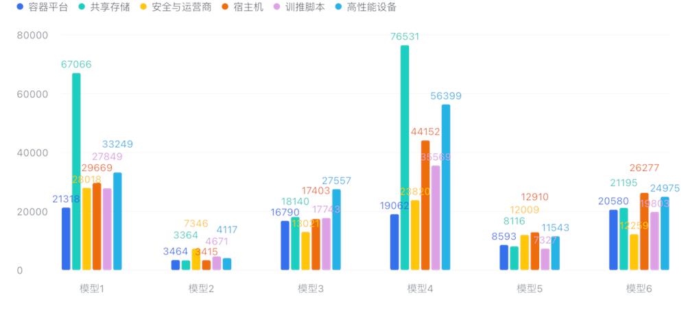 让AI自己修服务器?先过了这场“火线测试”再说