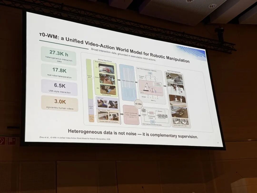 感知、控制与数据:ICRA 2026 中国企业报告的三个交汇点