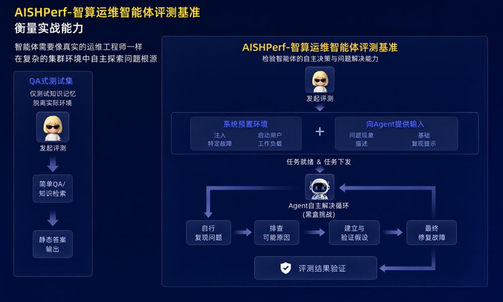 让AI自己修服务器?先过了这场“火线测试”再说