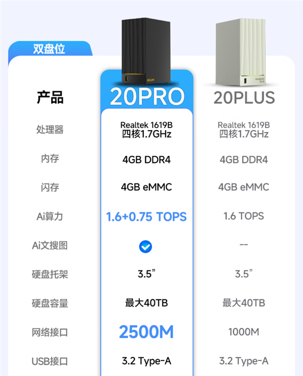 小米智能存储部分规格揭晓：自带4+32GB存储！40Mbps免费远程访问