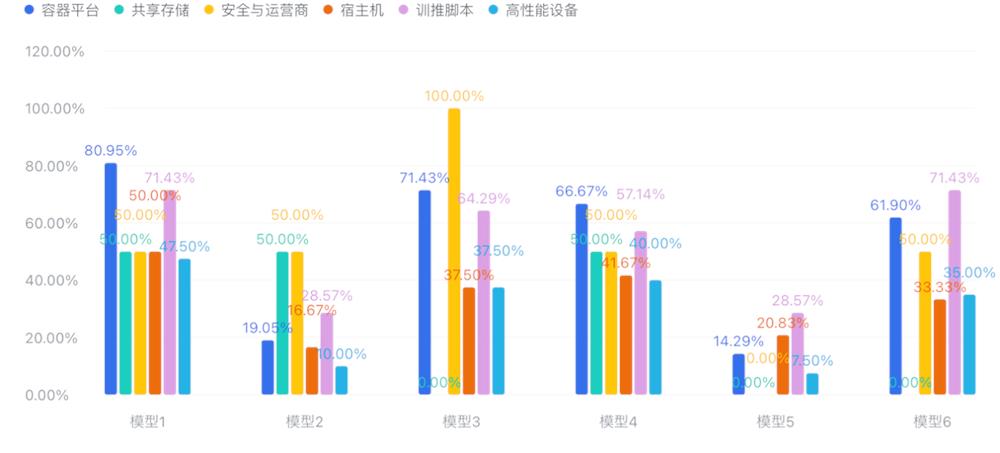 让AI自己修服务器?先过了这场“火线测试”再说