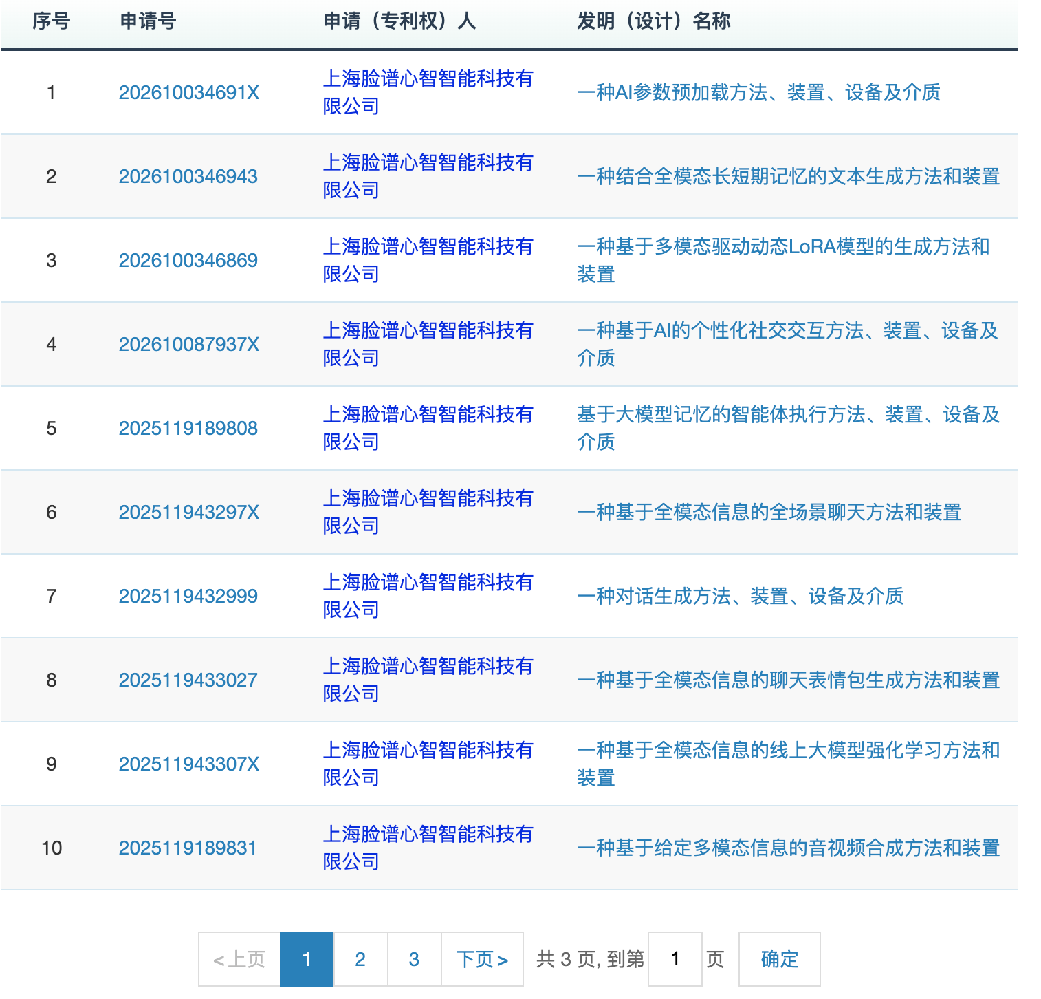 港中文博士创办的世界模型公司，再获 360 超额投资