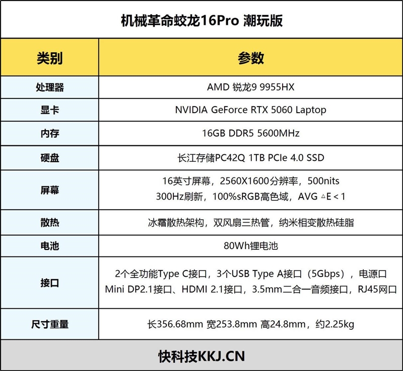 撞色高颜值设计 机械革命蛟龙16Pro潮玩版笔记本评测：高刷好屏配满血性能 长江存储PC42Q表现亮眼