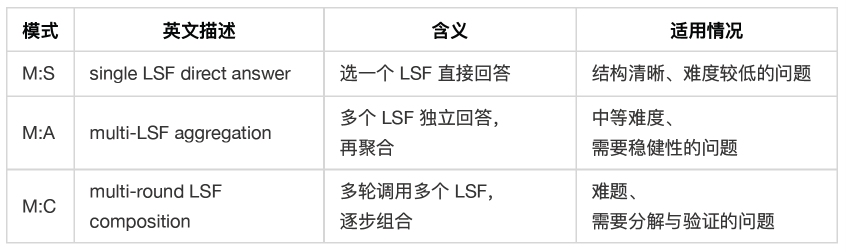 ICML 2026 | 当大模型开始发明自己的语言：如何让 LLM 用更少 Token 完成高强度推理