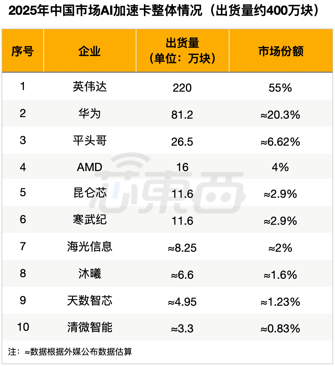 国内首家万亿市值AI芯片公司诞生！