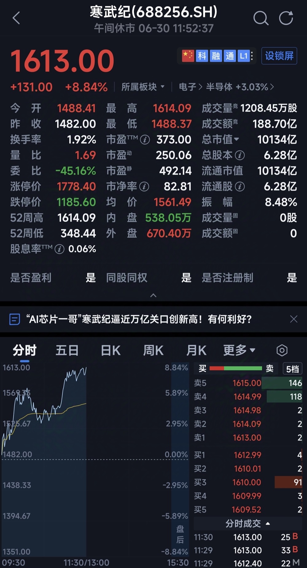 国内首家万亿市值AI芯片公司诞生！