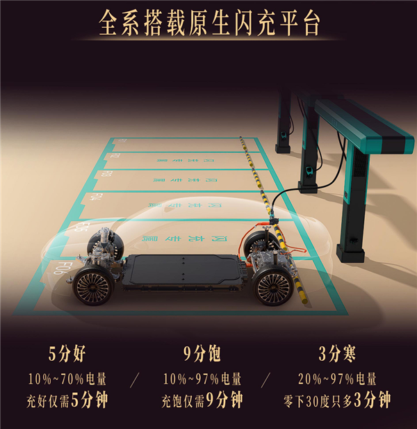 1年闪充不要钱 比亚迪海洋网旗舰轿车海豹08上市：19.69万起