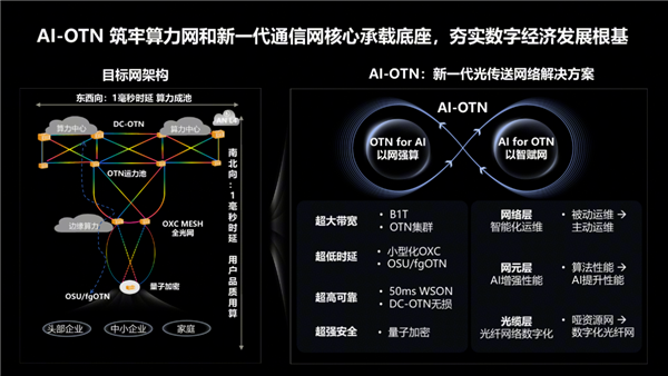 华为发布AI-OTN解决方案:加速AI业务规模化普及