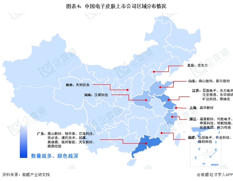 图表4:中国电子皮肤上市公司区域分布情况