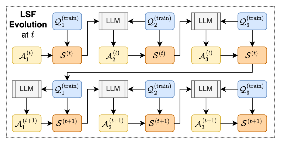 ICML 2026 | 当大模型开始发明自己的语言：如何让 LLM 用更少 Token 完成高强度推理