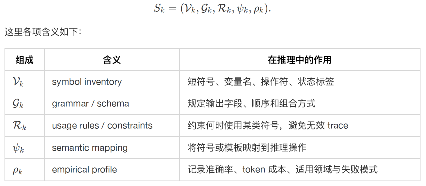 ICML 2026 | 当大模型开始发明自己的语言：如何让 LLM 用更少 Token 完成高强度推理
