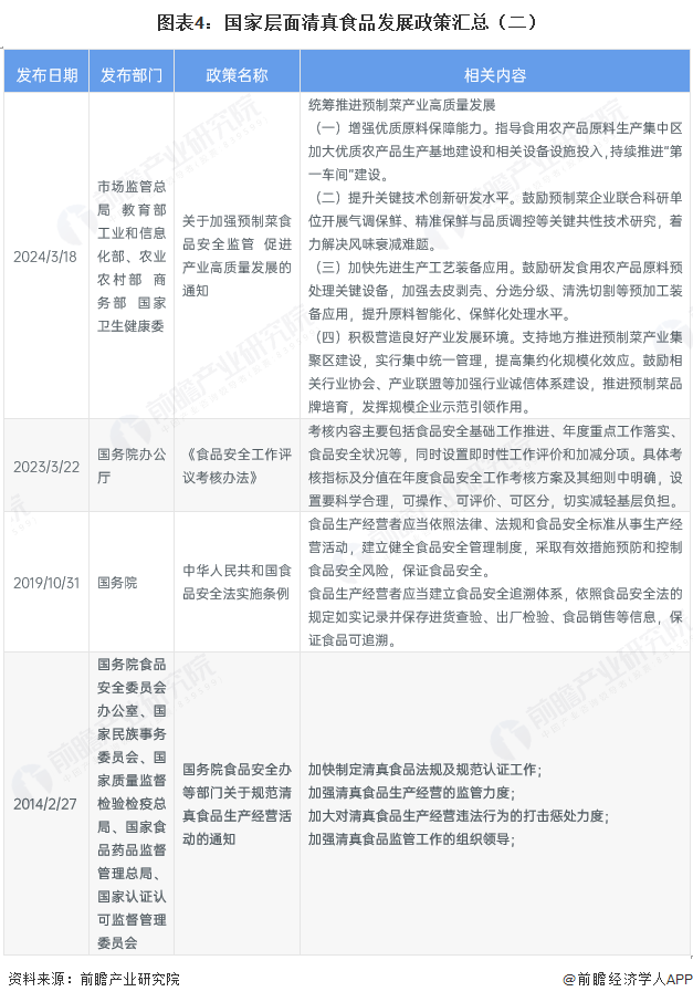 图表4:国家层面清真食品发展政策汇总(二)