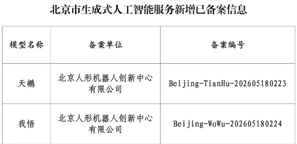 斩获三项全国首个!北京人形慧思开物双模型完成备案,补齐具身智能商业化短板
