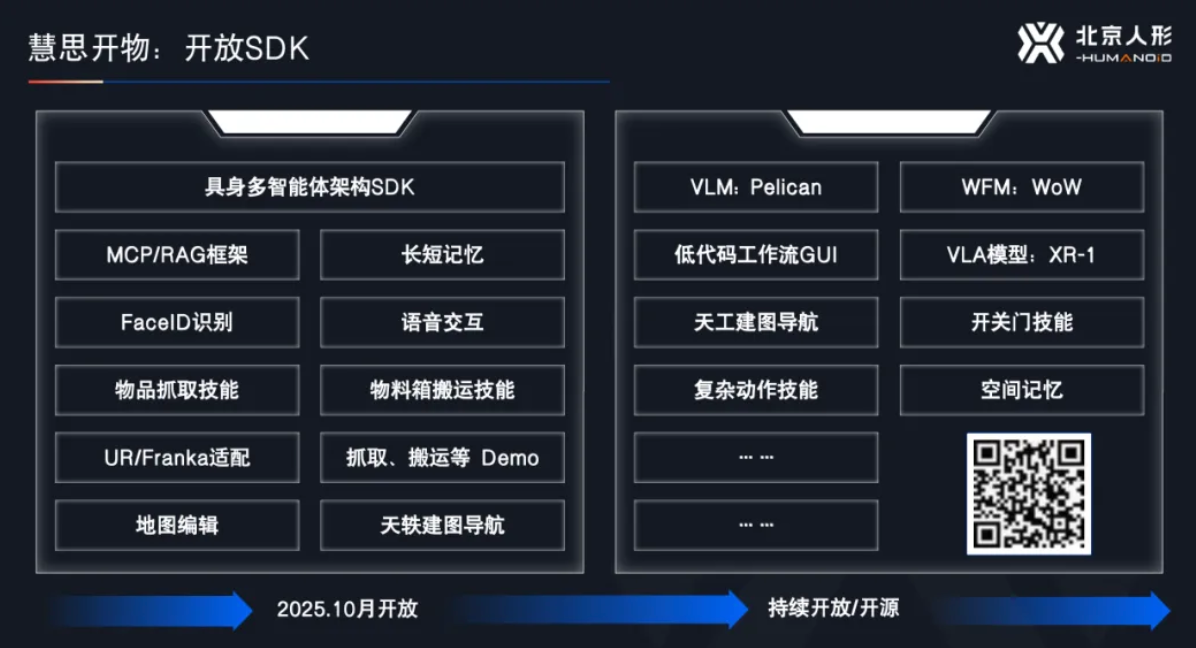 斩获三项全国首个!北京人形慧思开物双模型完成备案,补齐具身智能商业化短板