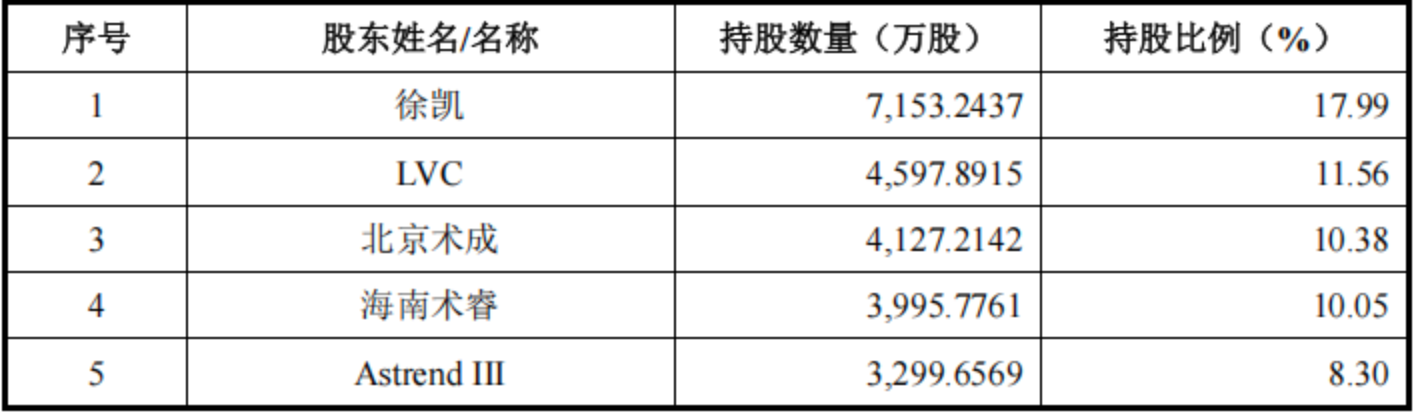 北京,跑出一家手术机器人IPO,已拿下欧盟认证