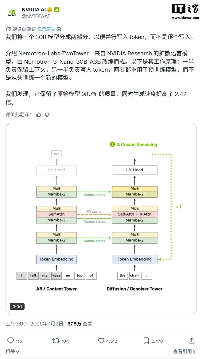 英伟达开源 TwoTower AI 模型:保留 98.7% 质量,Token 生成提速 2.42 倍