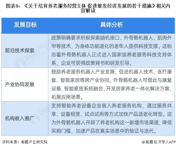图表9:《关于培育养老服务经营主体 促进银发经济发展的若干措施》相关内容解读