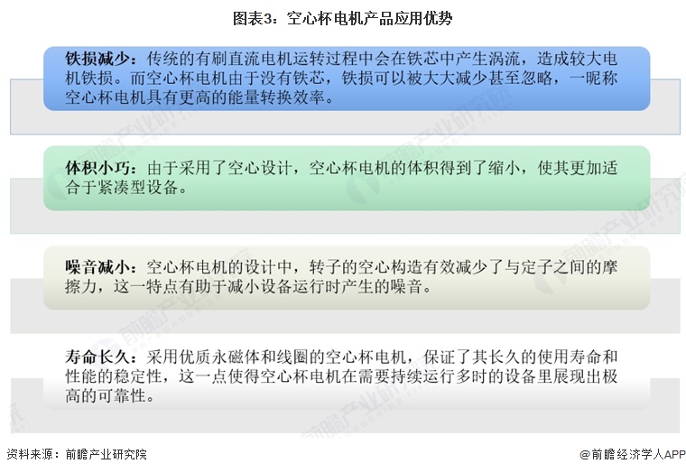 图表3：空心杯电机产品应用优势