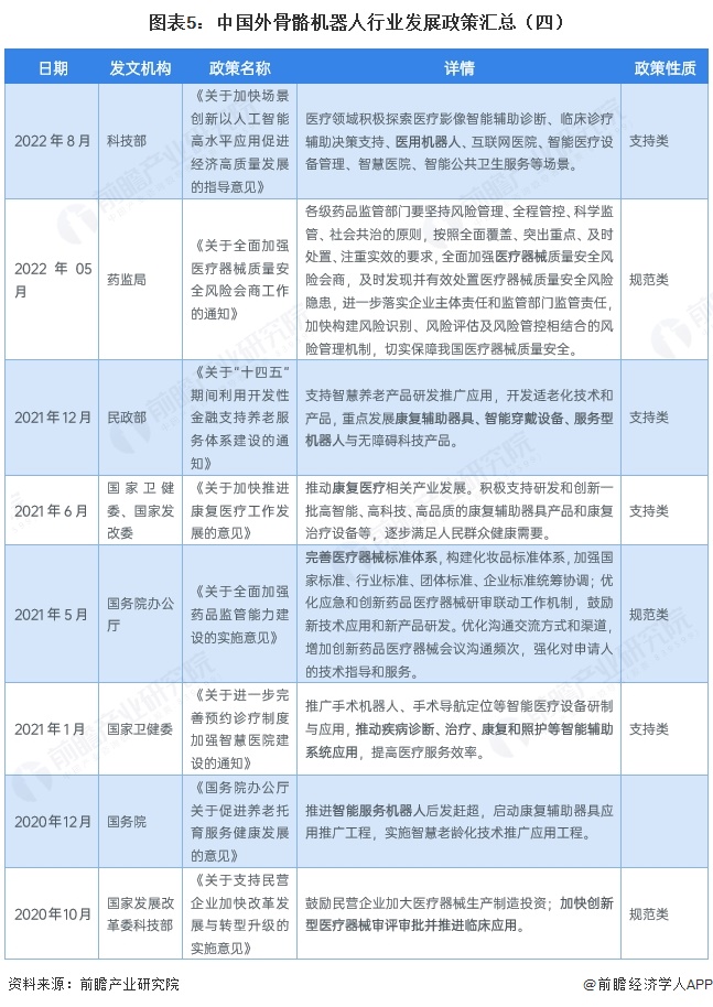 图表5:中国外骨骼机器人行业发展政策汇总(四)