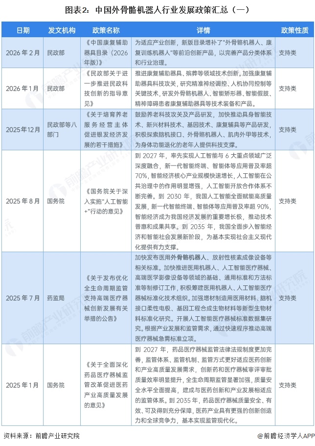 图表2:中国外骨骼机器人行业发展政策汇总(一)