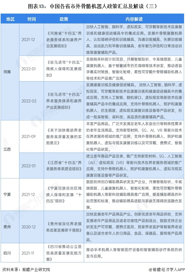 图表13:中国各省市外骨骼机器人政策汇总及解读(三)