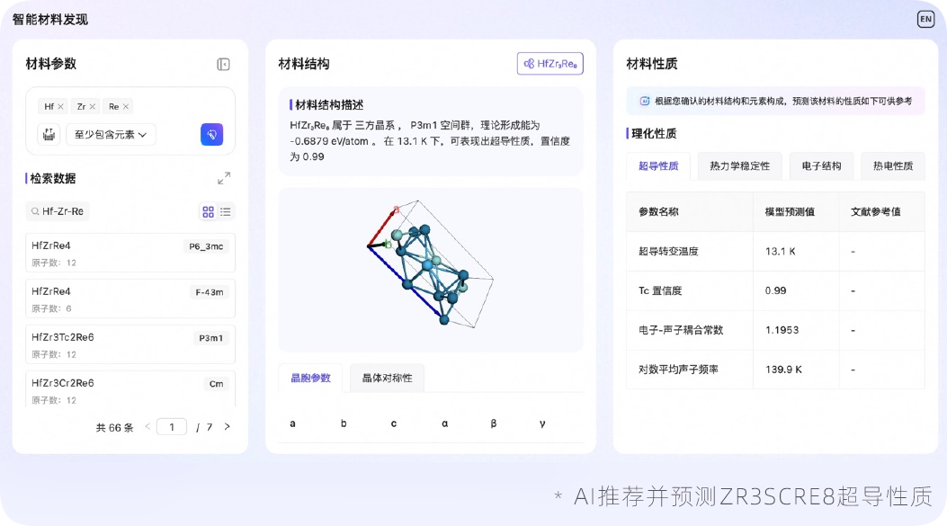 阿里达摩院:AI 智能体发现 4 种全新超导材料,已获实验验证 图片