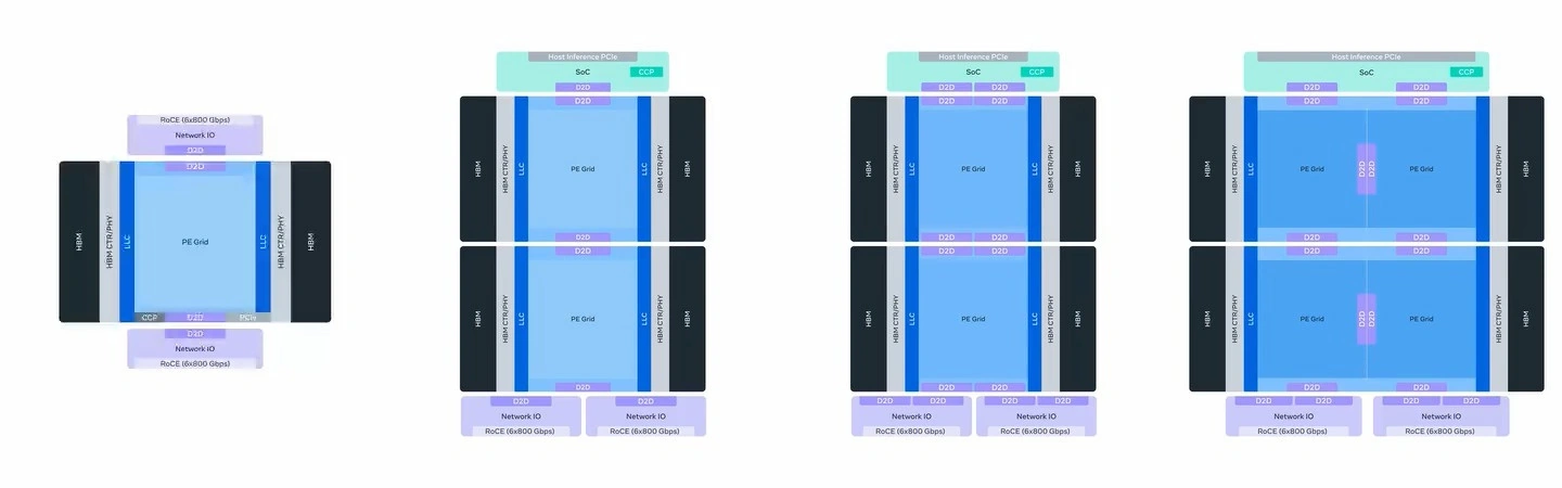 消息称 Meta 后续 MTIA 芯片将导入三星晶圆代工 2nm 制程工艺
