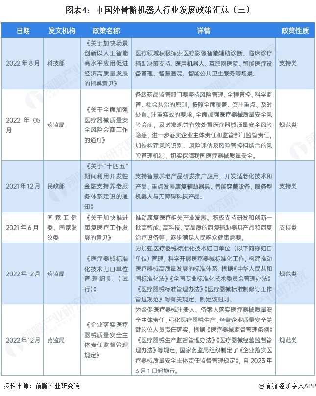 图表4:中国外骨骼机器人行业发展政策汇总(三)