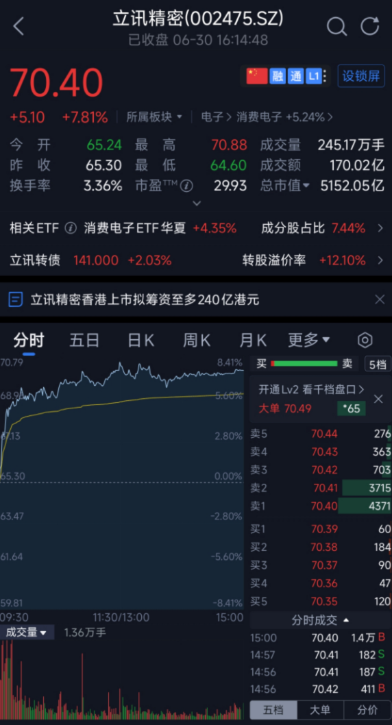 市值5000亿！果链一哥冲刺港股，募资207亿