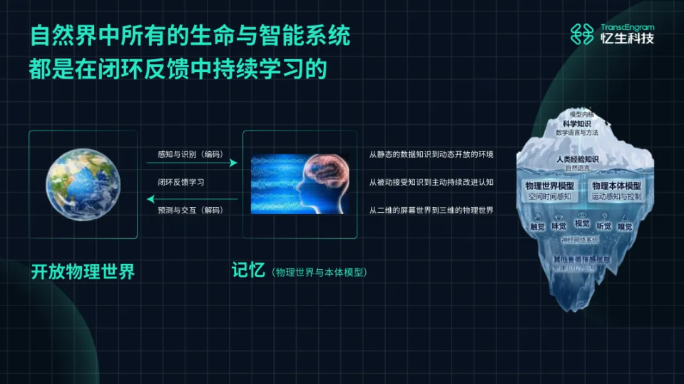 马毅教授带队,忆生科技完成数亿元融资