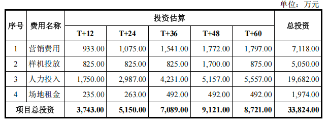 北京,跑出一家手术机器人IPO,已拿下欧盟认证