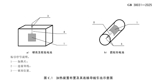 不起火、不爆炸！国标的要求车企能做到吗