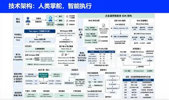 现在的银行信贷客户经理,已经开始和“数字分身”搭班子了