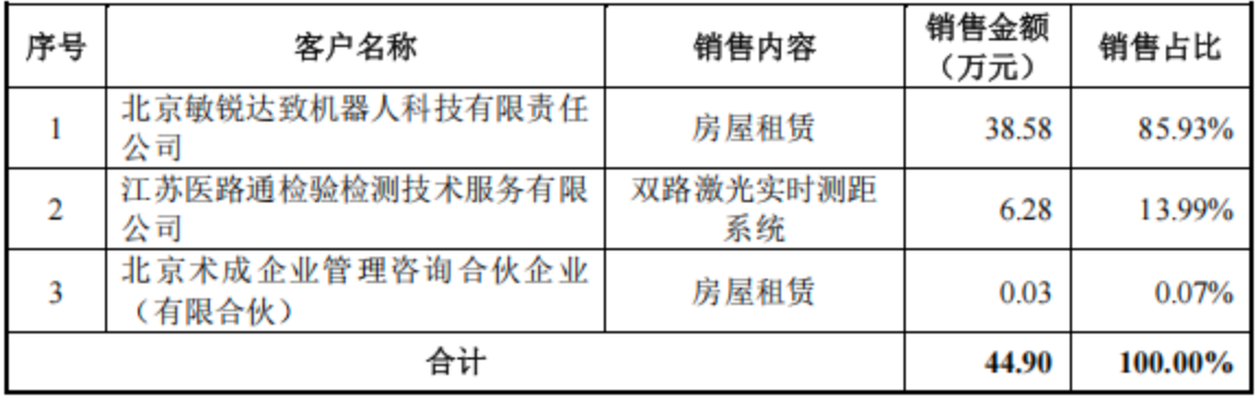 北京,跑出一家手术机器人IPO,已拿下欧盟认证
