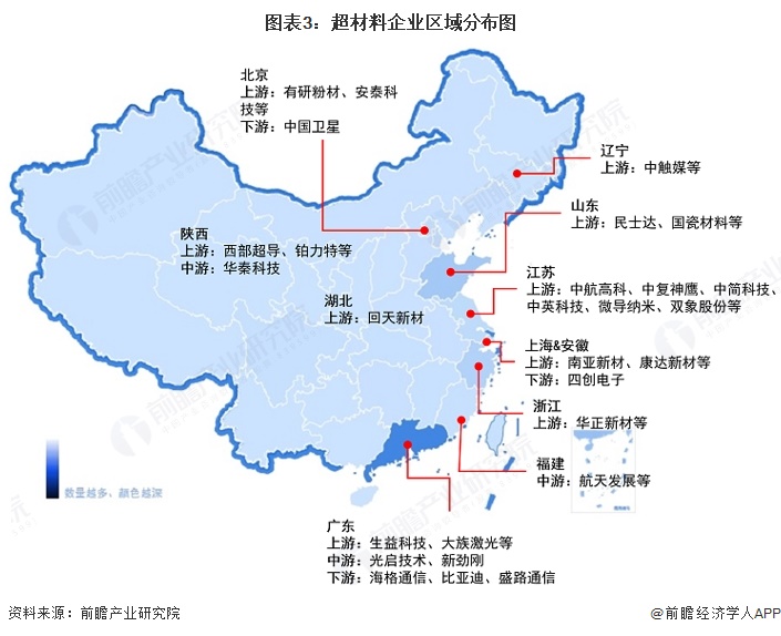图表3：超材料企业区域分布图