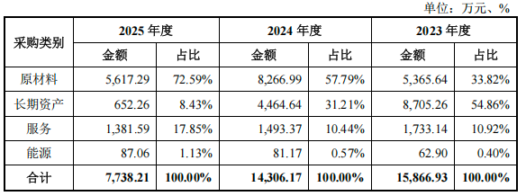 北京,跑出一家手术机器人IPO,已拿下欧盟认证