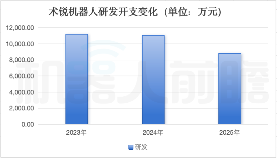 北京,跑出一家手术机器人IPO,已拿下欧盟认证