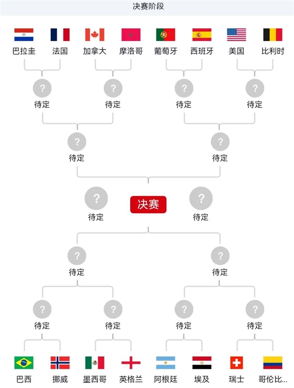 2026美加墨世界杯16强全部决出!名单出炉