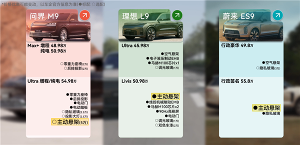 50万买国产9系SUV 到底值不值