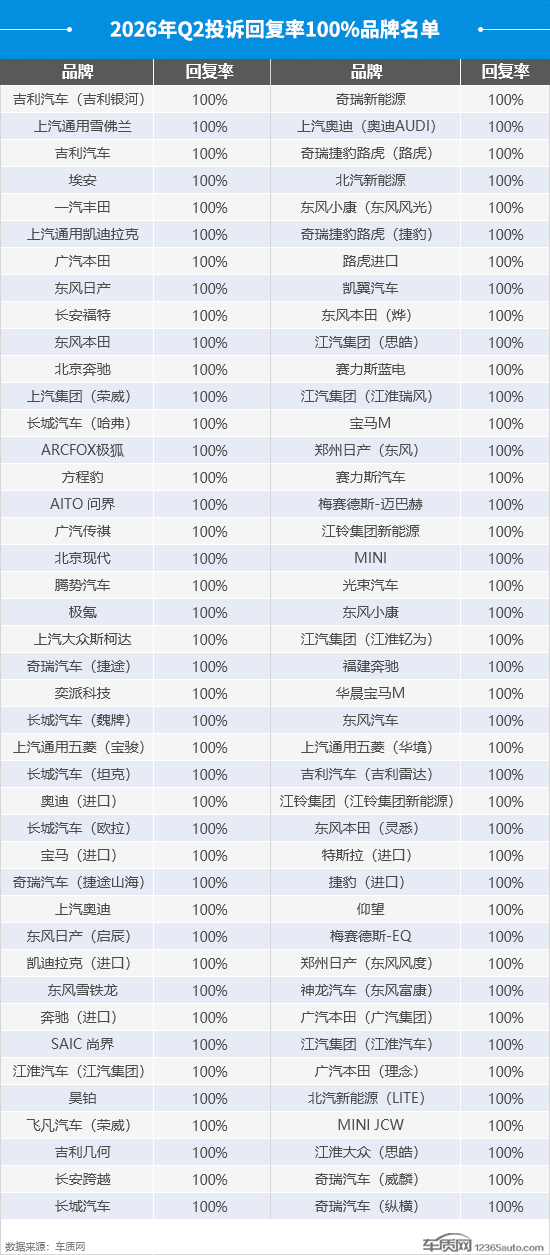 2026年二季度汽车投诉分析报告