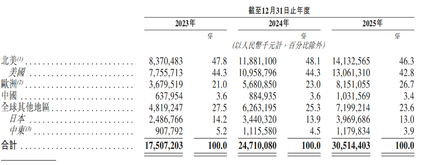 市值460亿，北大学霸卖充电宝，刚在港交所敲钟，完成A+H