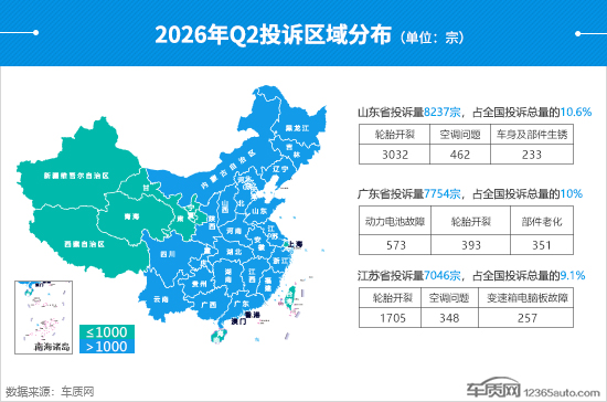 2026年二季度汽车投诉分析报告