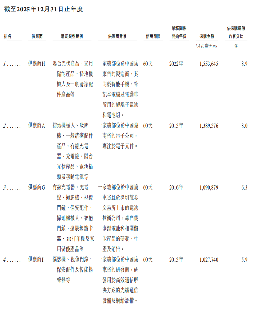 市值460亿，北大学霸卖充电宝，刚在港交所敲钟，完成A+H