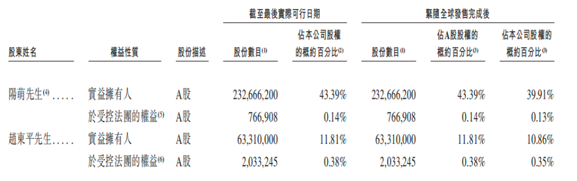 市值460亿，北大学霸卖充电宝，刚在港交所敲钟，完成A+H