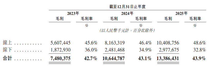 市值460亿，北大学霸卖充电宝，刚在港交所敲钟，完成A+H