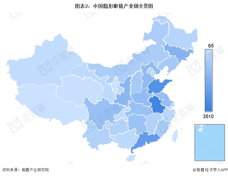 图表2：中国隐形眼镜产业链全景图