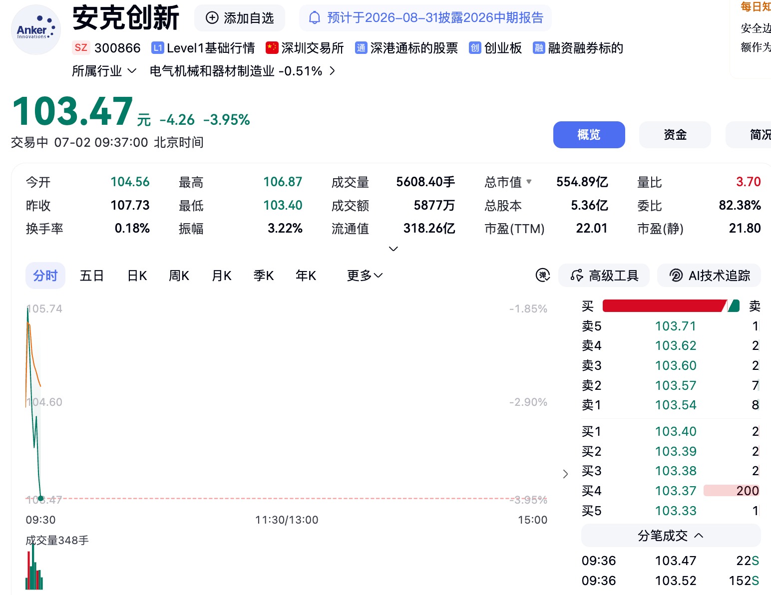市值460亿，北大学霸卖充电宝，刚在港交所敲钟，完成A+H