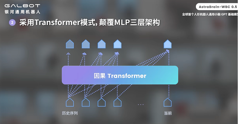 语言模型+具身智能，双引擎驱动人工智能走向AGI时刻