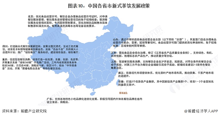 图表10：中国各省市新式茶饮发展政策